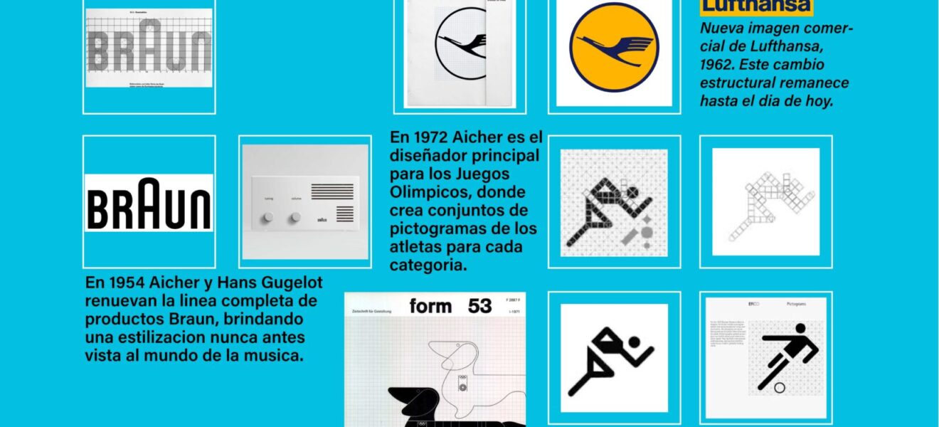 Infografía OTL AICHER imagen