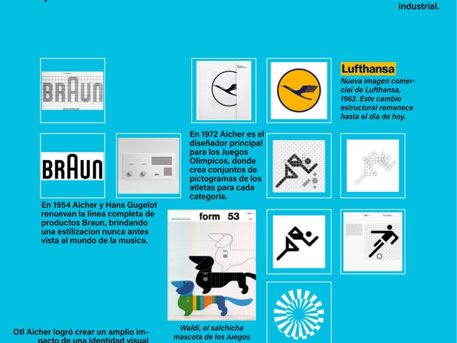 Infografía OTL AICHER imagen